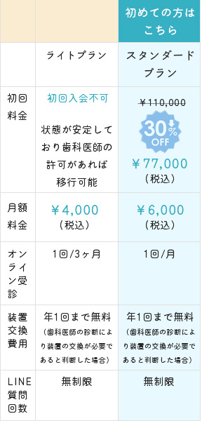 料金プラン表