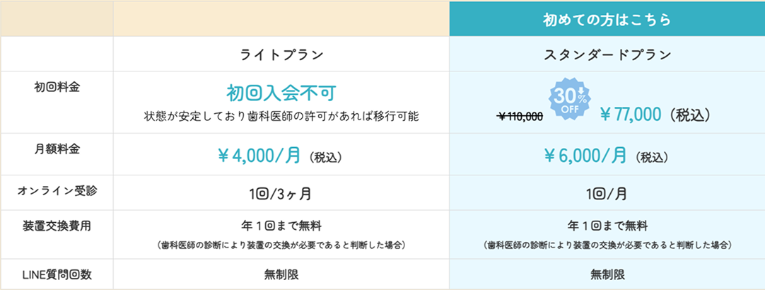 料金プラン表